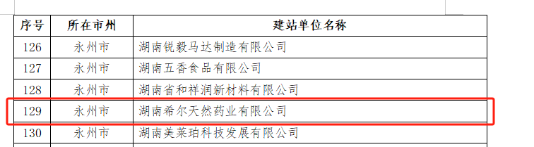 喜讯！希尔药业荣获“湖南省博士创新站”荣誉称号