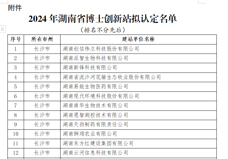 喜讯！希尔药业荣获“湖南省博士创新站”荣誉称号